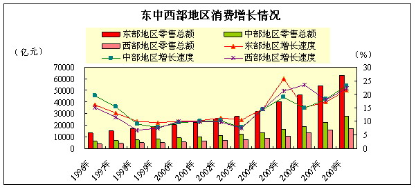 社会消费性支出_徐州人均消费性支出